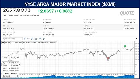 NYSE: NYSE Arca Trading Information .